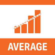 Averaging