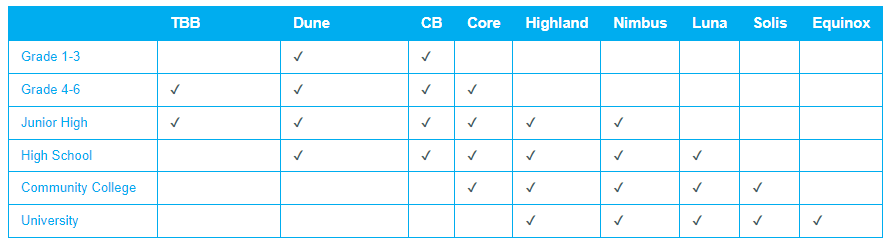 scales for schools