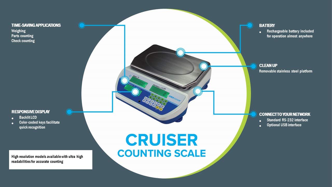 Bench checkweighing scsales infographic