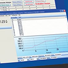 Data Tracking Luna precision balances data tracking
