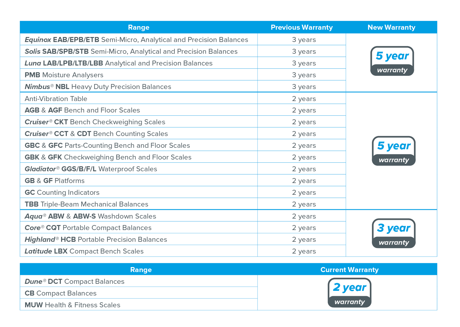 China_ENG_warranties_table_for_landing_page